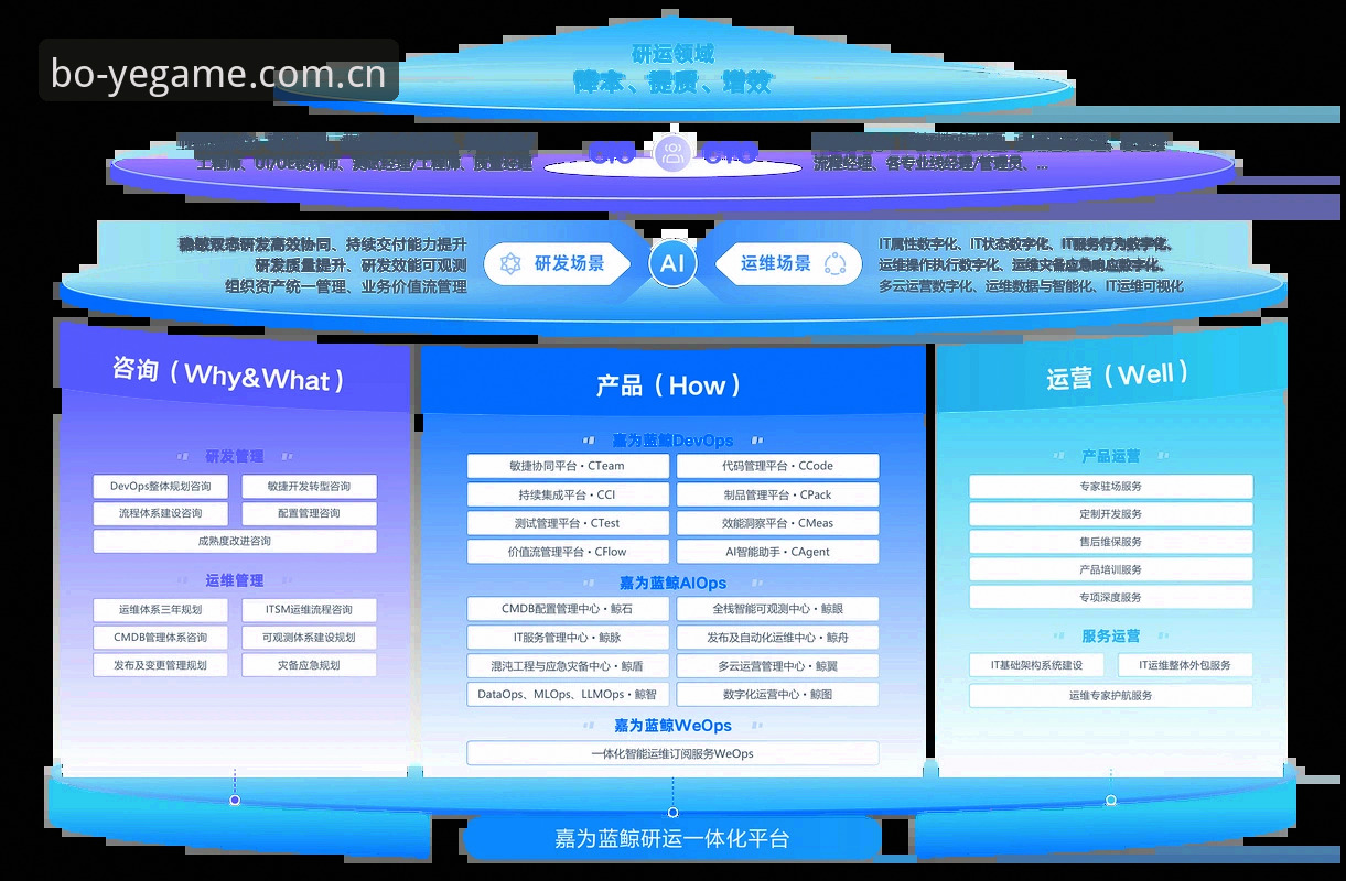 博业平台官网最新动态：全方位解决方案升级，v2.0.5版本带来极致体验