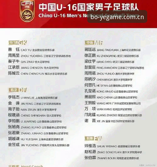 博业安卓版 深度揭秘:U17世界杯抽签结果背后的战略布局——中国足球青训的真实实力如何?